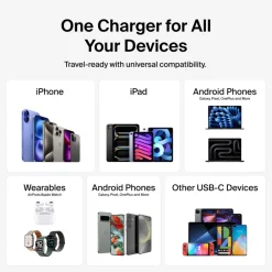 Best Dual USB-C GaN Wall Charger with PPS 65W + USB-C to USB-C Cable Gan Chargers|Usb-C Chargers