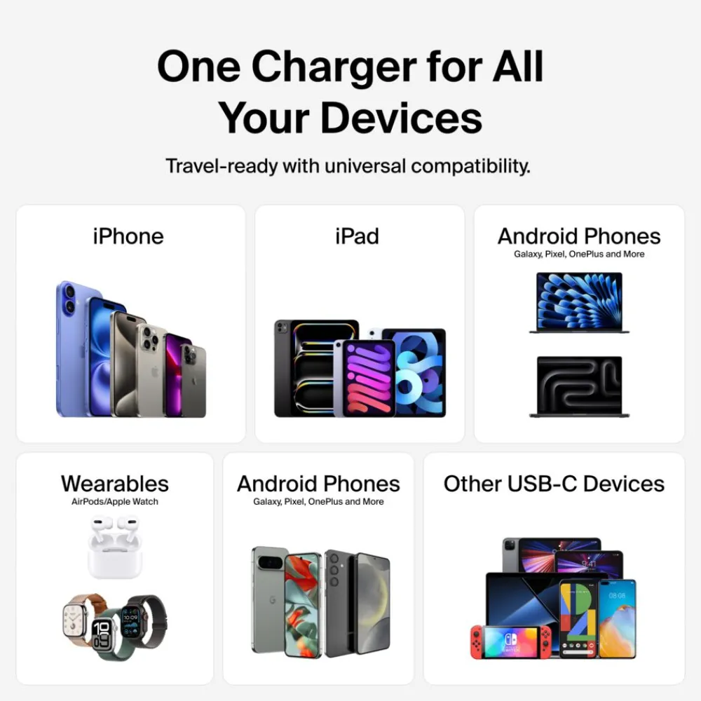 Best Dual USB-C GaN Wall Charger with PPS 65W + USB-C to USB-C Cable Gan Chargers|Usb-C Chargers