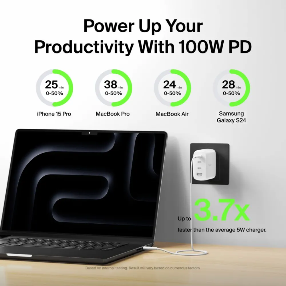 Online 4-Port GaN Wall Charger 112W Usb-C Chargers