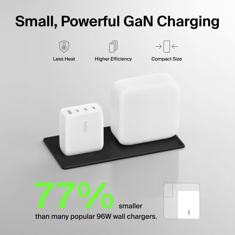 Online 4-Port GaN Wall Charger 112W Usb-C Chargers