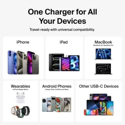 Fashion 200W 4-Port USB-C GaN Charger Gan Chargers|Usb-C Chargers